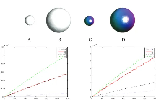 Figure 5: Example of the joint metri ˆ g ambiguity. Top row: geometri and photometri transformations of a sphere