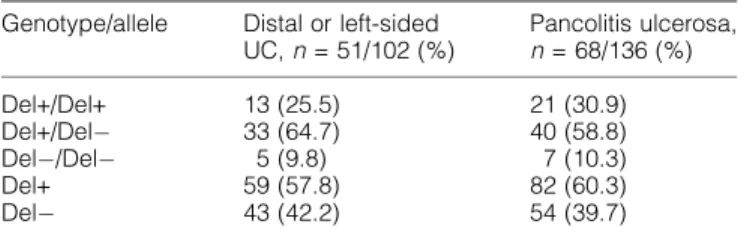 Table 5. Genotype and allele frequencies of the 14-bp deletion polymorphism (Del+/Del ) within the HLA-G gene in UC after stratification for disease location/extent