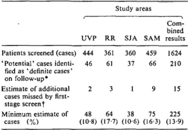 Table 1. Frequency of mental disorder among adults attending primary health care facilities as estimated by a two-stage screening process