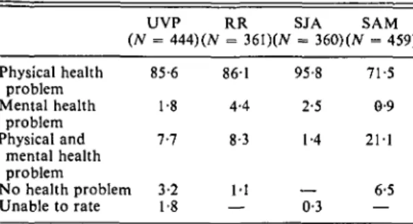 Table 3. Diagnostic ratings by health staff (%)