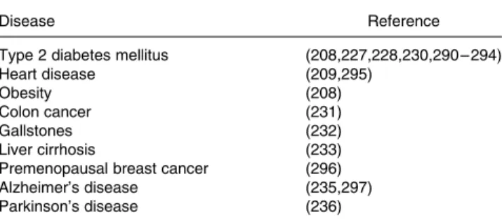 Table 9. Diseases for which the consumption of coffee is associated with a significant risk reduction