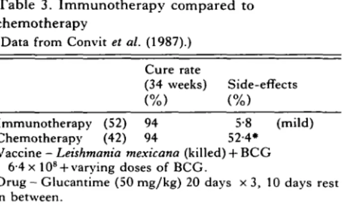 Table 3. Immunotherapy compared to chemotherapy