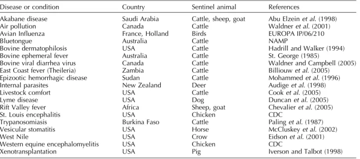 Table 1. Examples of sentinel herd surveillance programs