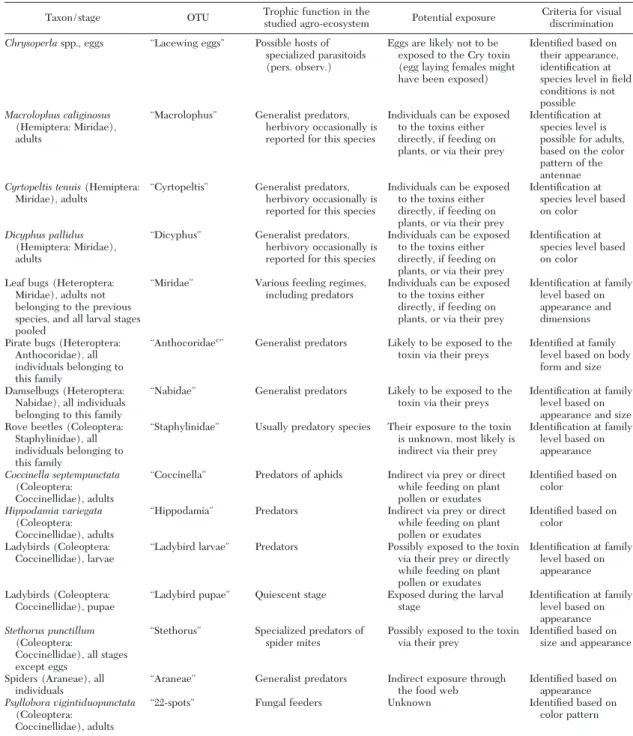 Table 1. Continued