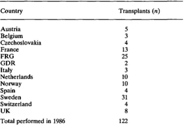 Table 1 depicts the distribution of the combined kidney/