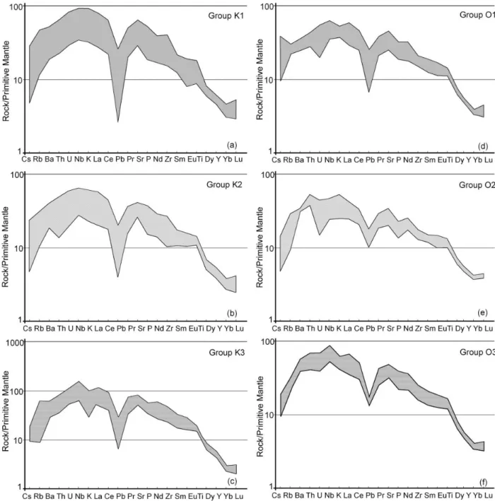 Fig. 4. Ranges of incompatible trace element concentrations in Karacada g Volcanic Complex lavas normalized to primitive mantle (McDonough &amp; Sun, 1995)