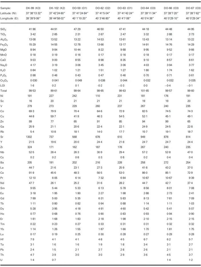 Table 1: Continued