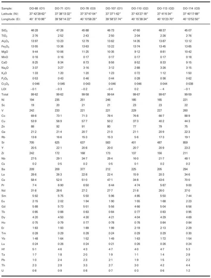 Table 1: Continued