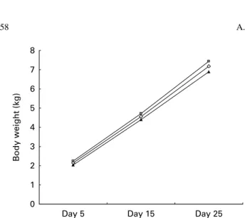 Fig. 1. Mean body weight (kg) of litter (n 135) during the study period for all animals (-S-), group A (- -) and group B (-O-)