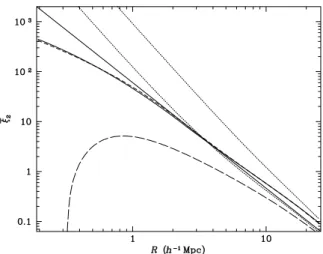 Figure 2. Variance ¯ ξ 2 (R) for mass (solid line) and for halo number (long- (long-dashed line) measured for spheres of radius R in numerical simulations compared with the halo model