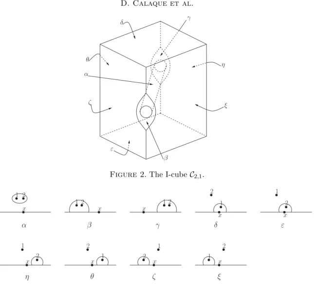 Figure 2 . The I-cube C 2,1 .