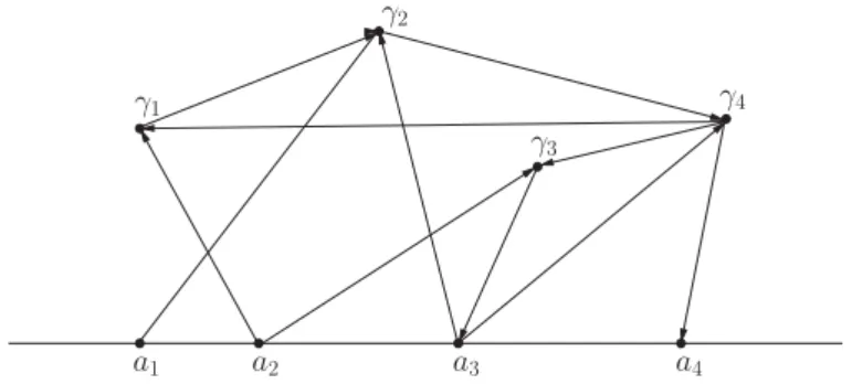 Figure 6 . A general admissible graph of type (4, 4) appearing in U A .
