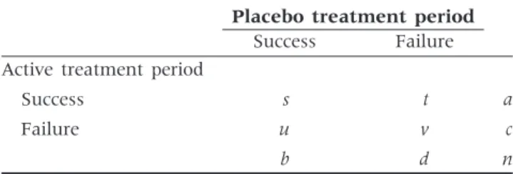 Table 2 presents results from a trial with a parallel design. 4 A total of 60 newly diagnosed patients were randomized to either a brand name or generic anti-epileptic drug
