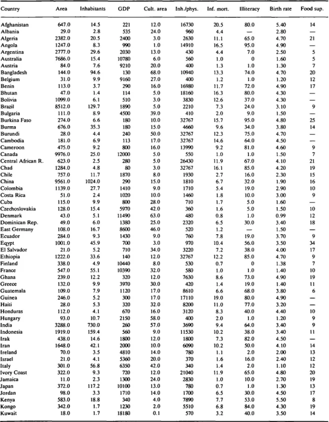 TABLE 1 The data: Structural data of countries.