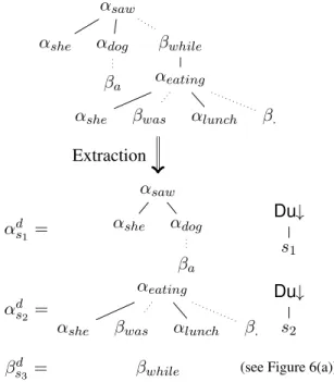 Figure 7: Syntactic modeling of subordinate con- con-junctions