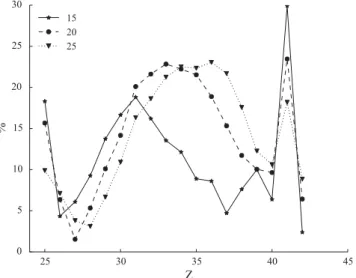 Table 6. 80 Kr overproduction factors at the end of core helium burning. Code 15 M  20 M  25 M  GENEC 11.2 29.9 76.3 KEPLER 13.7 52.1 137.5 MESA 15.3 49.3 136.6 Max/min 1.37 1.74 1.80 Average 13.4 ± 1.7 43.8 ± 9.9 116.8 ± 28.6 (13 per cent) (23 per cent) (