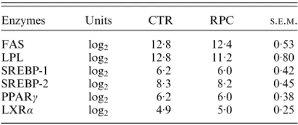 Table 2. Mean values of DMI, milk yield, milk composition and plasma metabolites on samples taken weekly during weeks 1 – 4 of lactation in the CTR