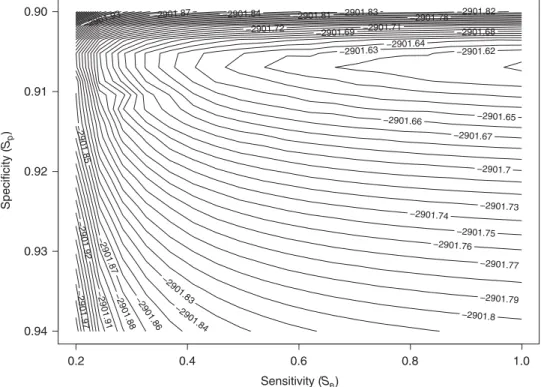 Figure 3 a shows the observed data – the apparent prevalence of ﬁnishing pigs for Salmonella split by calendar month, along with the best-ﬁt regression line using a standard binomial regression model.