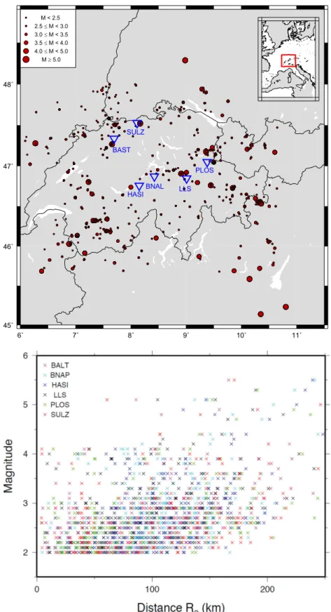 Figure 1. Station and epicentre distribution (top panel), and epicentral distance (R epi ) – local magnitude (M L ) distribution of records (bottom panel)