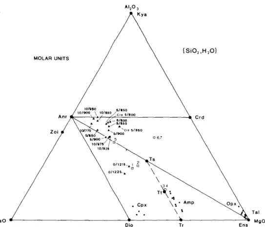 FIG. 2. A. An ACM molar projection from SiO 2  and H 2 O on to A1 2 O 3  + CaO + MgO showing the composition of pure mineral components (large dots)