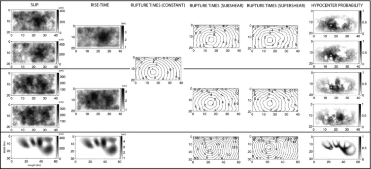 Figure 2. Rupture models developed in this study (see also Table 1 and 2) in terms of slip, rise-time and rupture propagation on the fault
