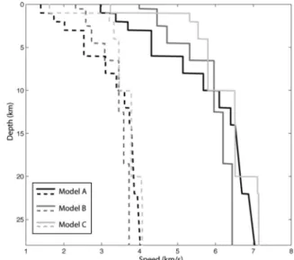 Table 2. Fault plane and rupture models parameters for the 1908 M w 7.1 earthquake. See text for details.