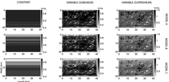 Table 1 and 2 summarize the source model characteristics used in all our simulations.