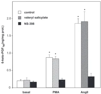 Fig. 1. Effect of valeryl salicylate and NS-398 on AngII or PMA-induced 6-keto-PGF 1a secretion in VSMC