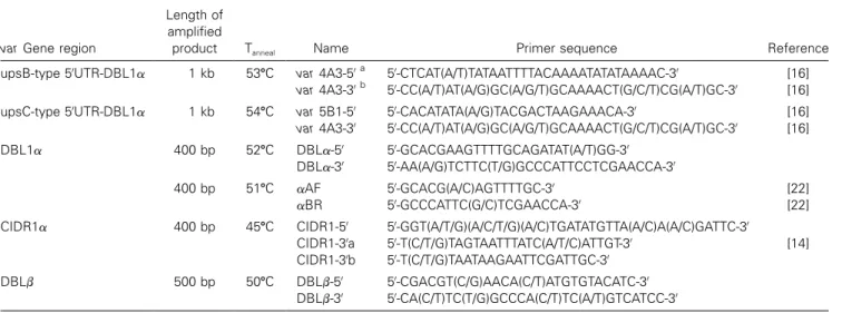 Table 1. Oligonucleotide primers used for amplification of var gene regions.