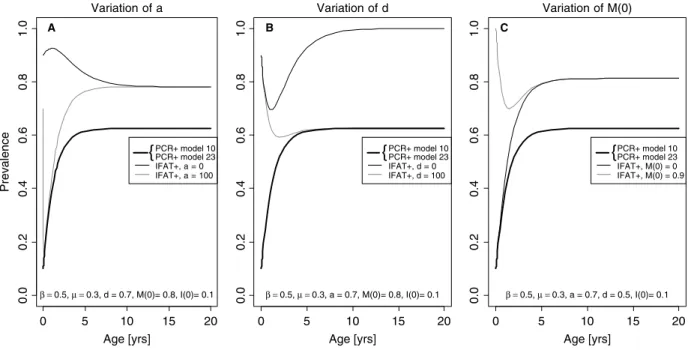 Table 4. Results of the pair-wise model comparisons using Monte Carlo simulations