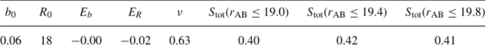 Table 1. The optimal global parameters for all groups with N FoF ≥ 5.