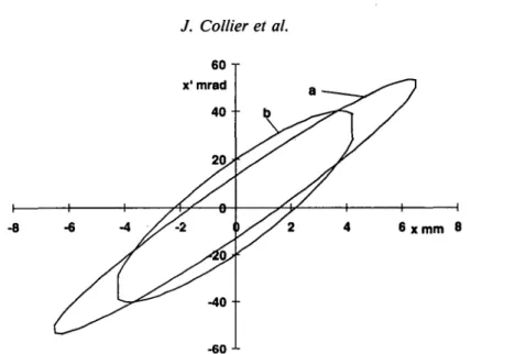 FIGURE  7. Transverse phase space ellipse for a Ta ion beam after 66-kV extraction, (a) Measured during the current peak (45 mA)