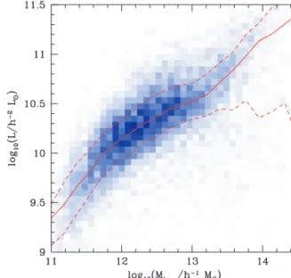Figure 1. Theoretical predictions for the effective bias factor, b eff , of a sample of dark-matter haloes, as defined by equation (1)