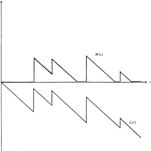 FIGURE 2. Construction of the process j W(t)\.
