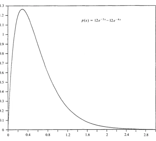 FIGURE 1. Combination of exponential densities.