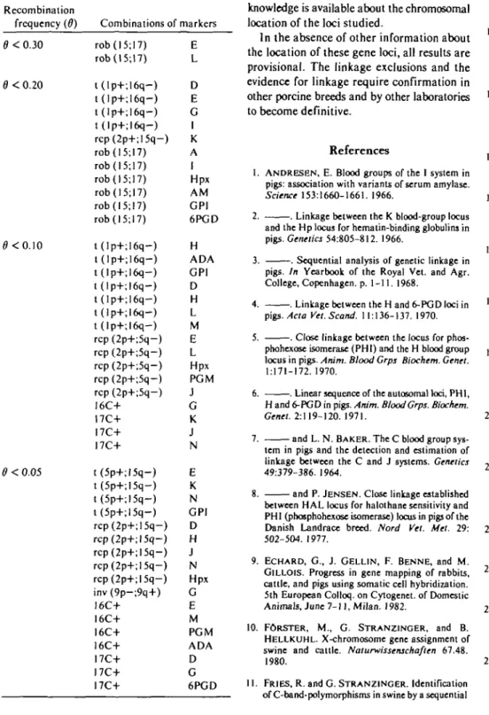 Table VI. Combinations for which linkage can be excluded to certain recombination