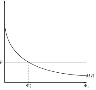 Figure 1 plots the marginal cost (straight line) and the marginal return (curved line) of investing in ﬁ nancial literacy as a function of Φ 1 