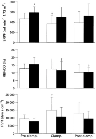 Table 3  Mean ( SD ) renal functional data in the saline (n    9) and enalapril (n    11) groups