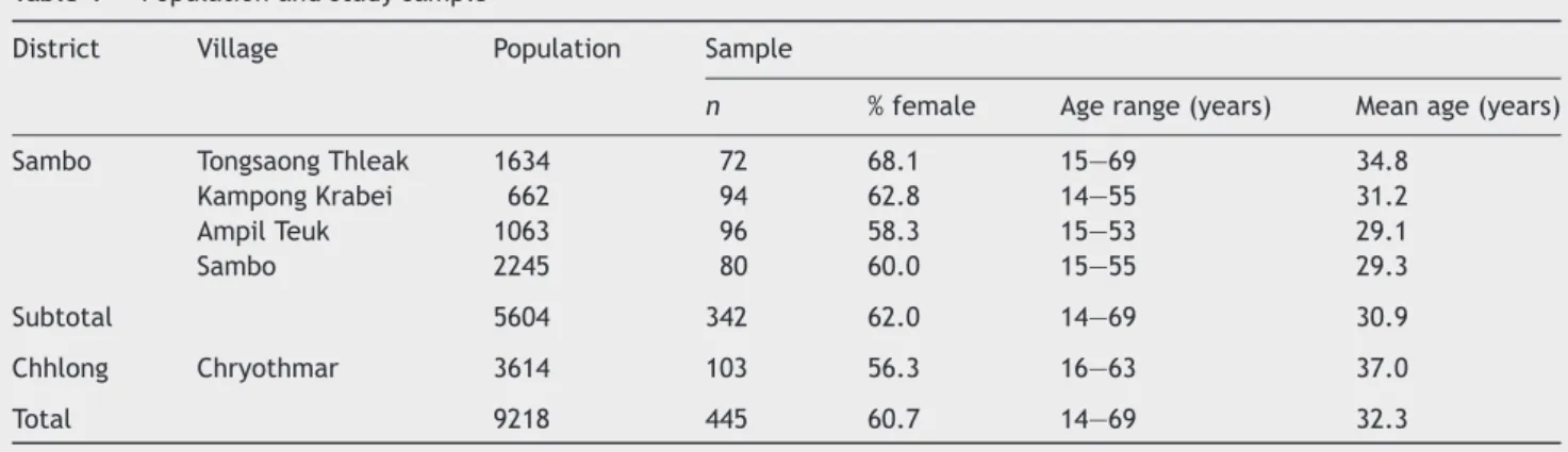 Table 1 Population and study sample