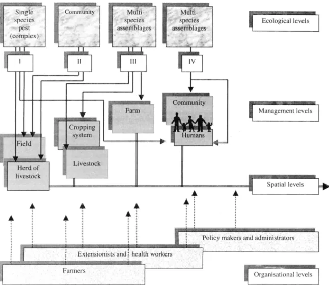 Fig. 1. The structure of the environment considered in integrated pest management (IPM) system design and implementation, based on concepts put forward by Conway (1984) and Kogan et al