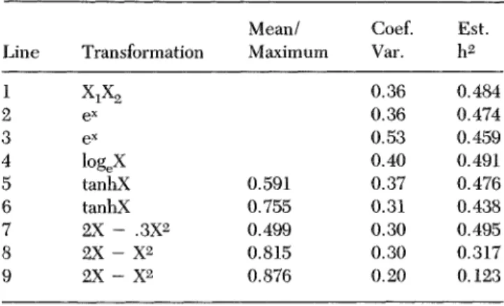 Table 1 (Crow). The effect of curvilinearity on estimates of heritahility from parent-offspring correlation