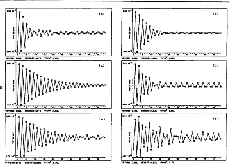 Fig.  2 . Independent mixing model of the three oligonucleotides YRYYRY, YRYRYR and YRY(N) 6 ; curves associated with the autocorrelation function YRY (see section 'Functionality of sequence creation')