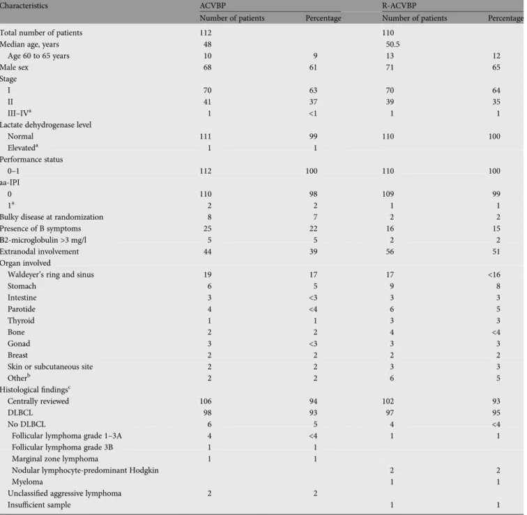 Table 1. Patient characteristics