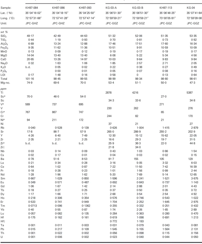 Table 1: continued