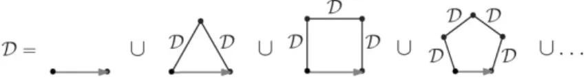 Figure 1. Recursive decomposition of the class of dissections.