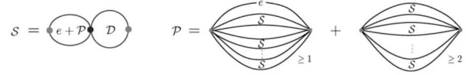 Figure 2. The decomposition of series and parallel networks.