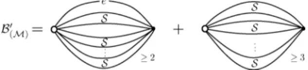 Figure 4. The decomposition of B  ( M ) (the void vertex denotes the root).