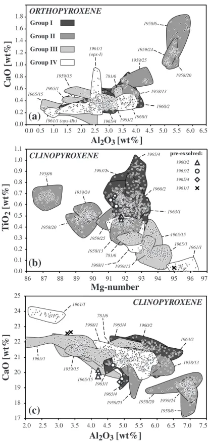 Fig. 4. Major element composition of orthopyroxene and clinopyroxene in the peridotite xenoliths of Marsabit