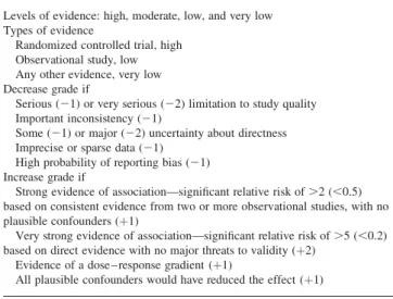 Table 2 Criteria for assigning grade of evidence according to the GRADE Working Group 3