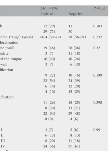Table 1. Clinicopathological parameters in 102 oropharyngeal squamous cell carcinomas